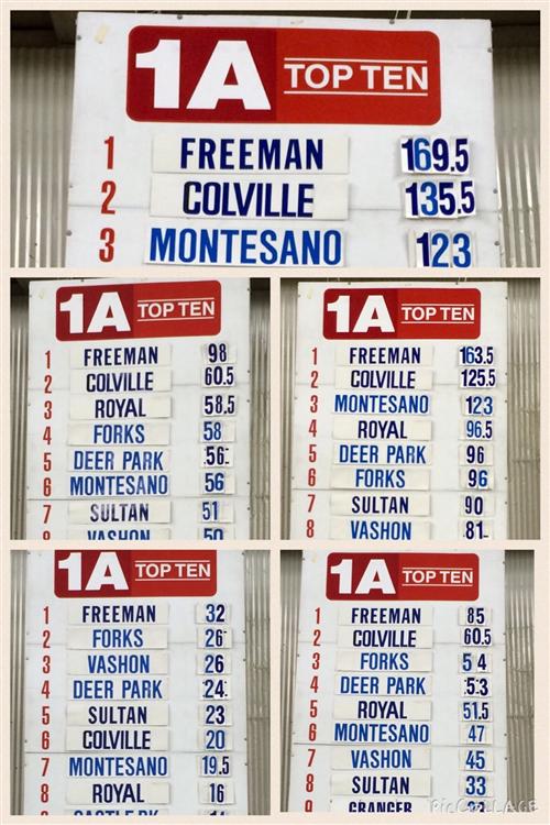 2015 Leaderboard 